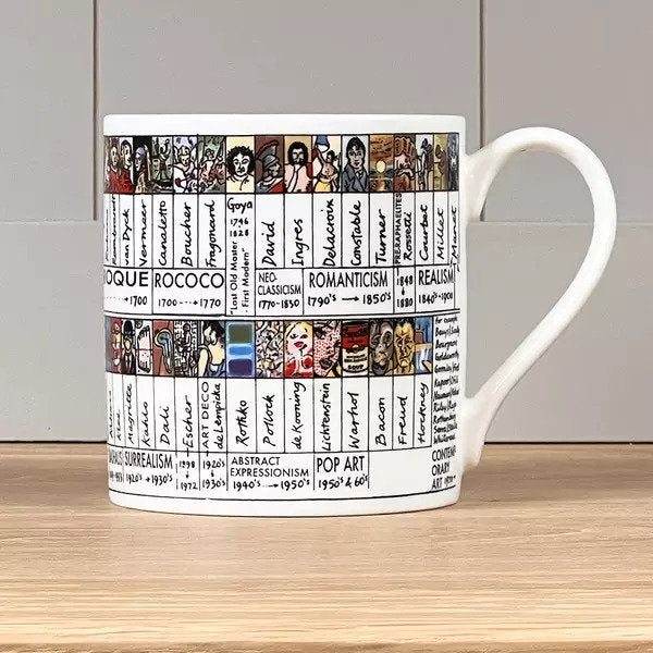 Art History Timeline Mug