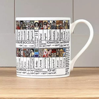 Art History Timeline Mug