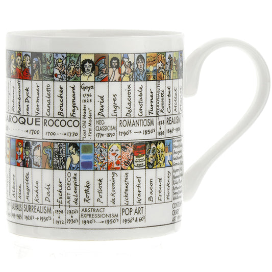 Art History Timeline Mug