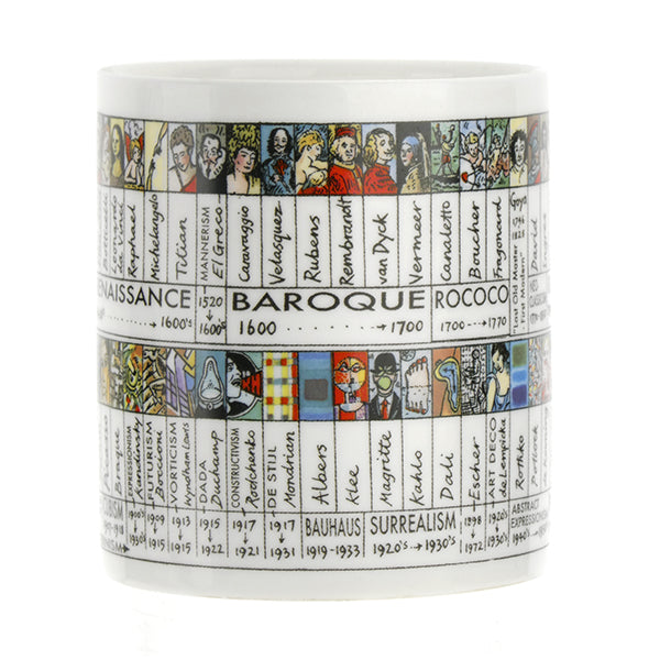 Art History Timeline Mug