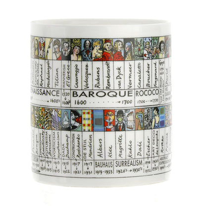 Art History Timeline Mug