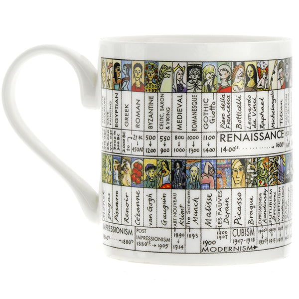 Art History Timeline Mug