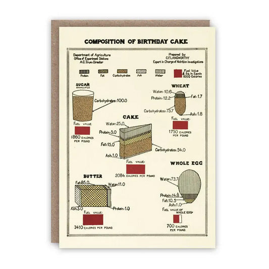 Composition of Birthday Cake Card