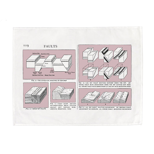 Faults Diagram Tea Towel