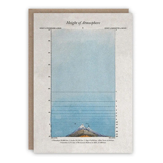 Height of Atmosphere Card