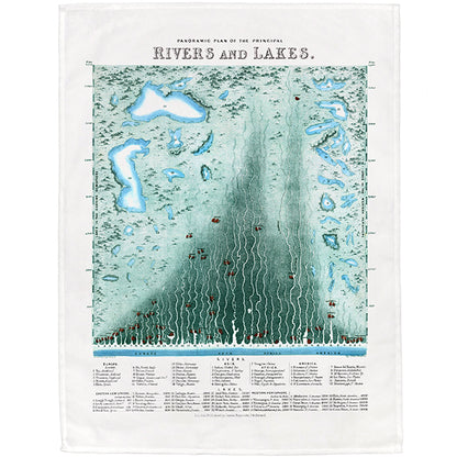 Rivers and Lakes Tea Towel