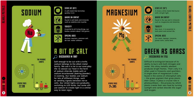 The Extraordinary Elements: The Periodic Table Personified