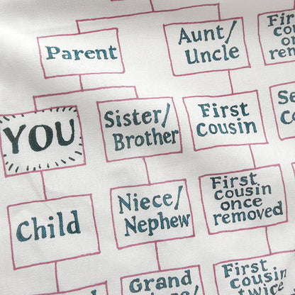 The Cousin Explainer Tea Towel