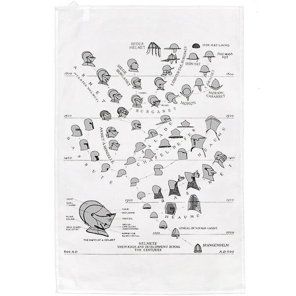 Development of the Helmet Tea Towel - Present Indicative