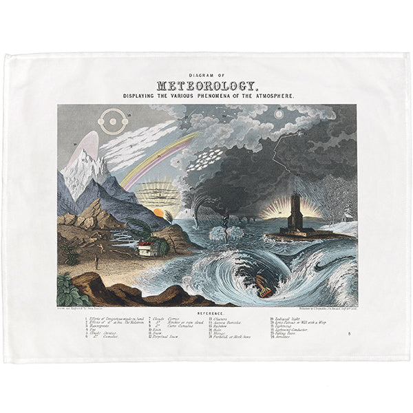 Diagram of Meteorology Tea Towel