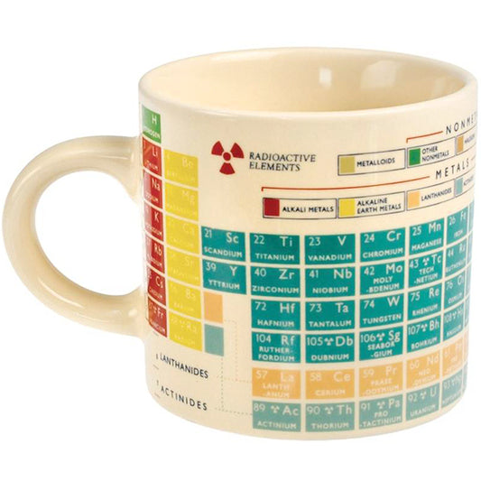 Vintage Periodic Table Mug