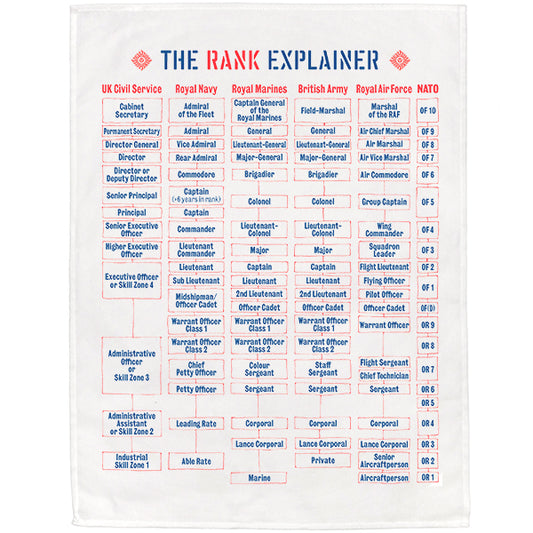 The Rank Explainer Tea Towel