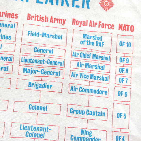 The Rank Explainer Tea Towel