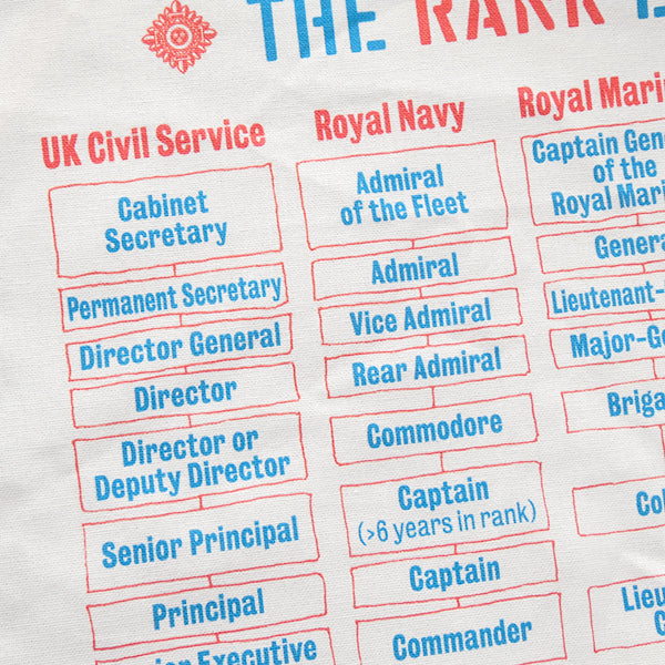 The Rank Explainer Tea Towel