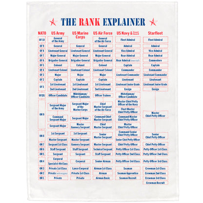 The Rank Explainer Tea Towel