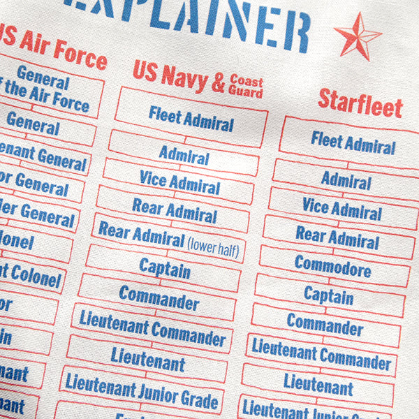 The Rank Explainer Tea Towel