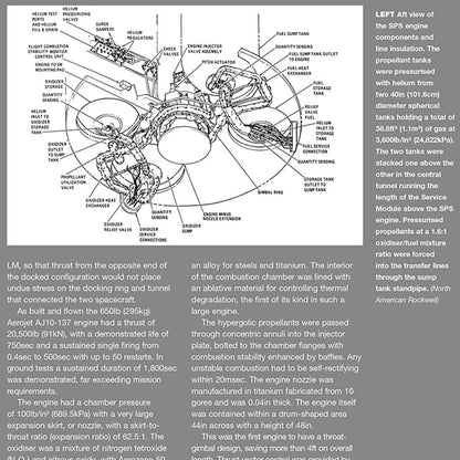 Apollo 13 Manual 50th Anniversary Edition: 1970 (including Saturn V, CM-109, SM-109, LM-7)