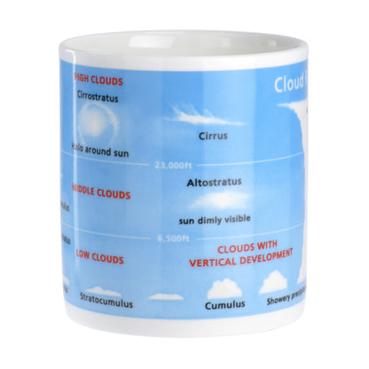 Cloud Formation Mug