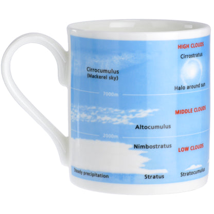 Cloud Formation Mug