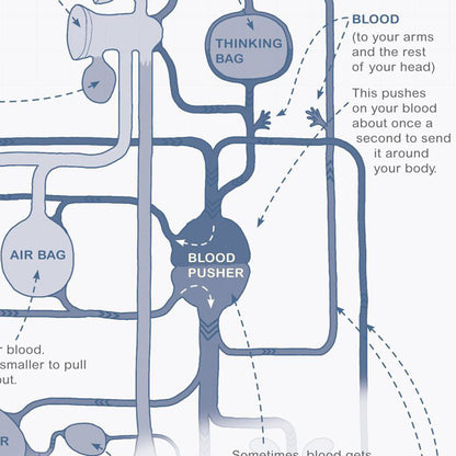 Thing Explainer: Complicated Stuff in Simple Words